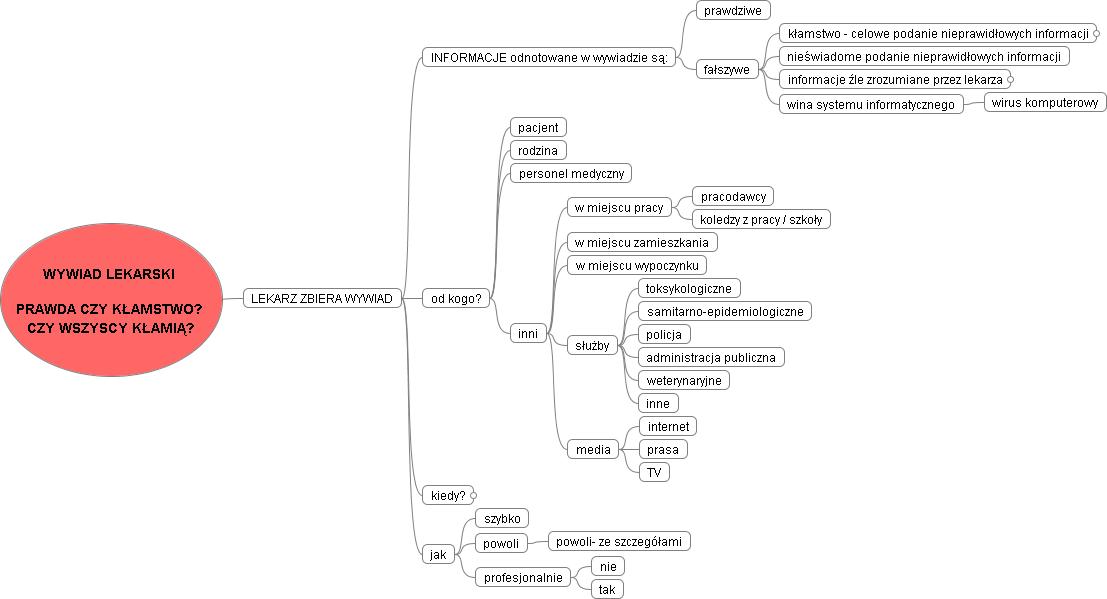 WYWIAD LEKARSKI PRAWDA CZY KŁAMSTWO CZY WSZYSCY KŁAMIĄ