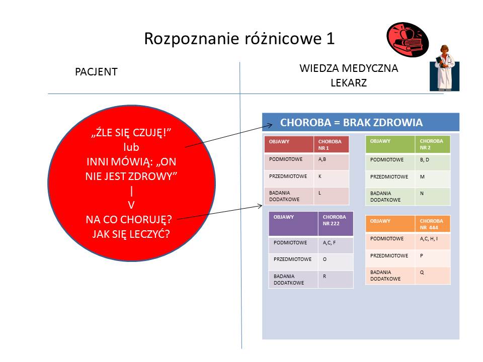 Rozpoznanie różnicowe 1