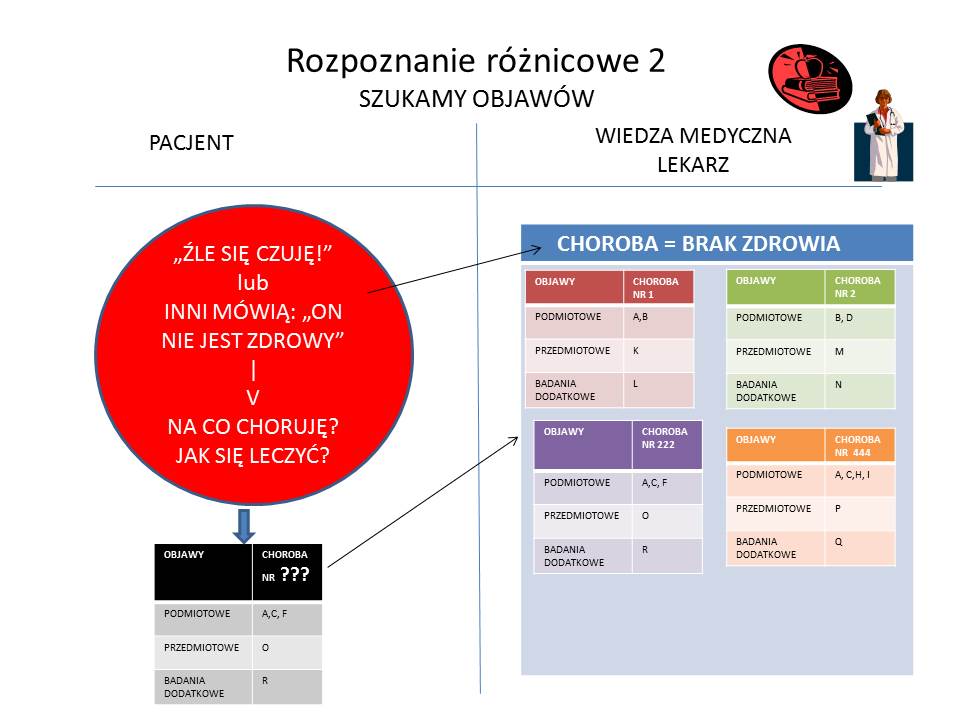 Rozpoznanie różnicowe2