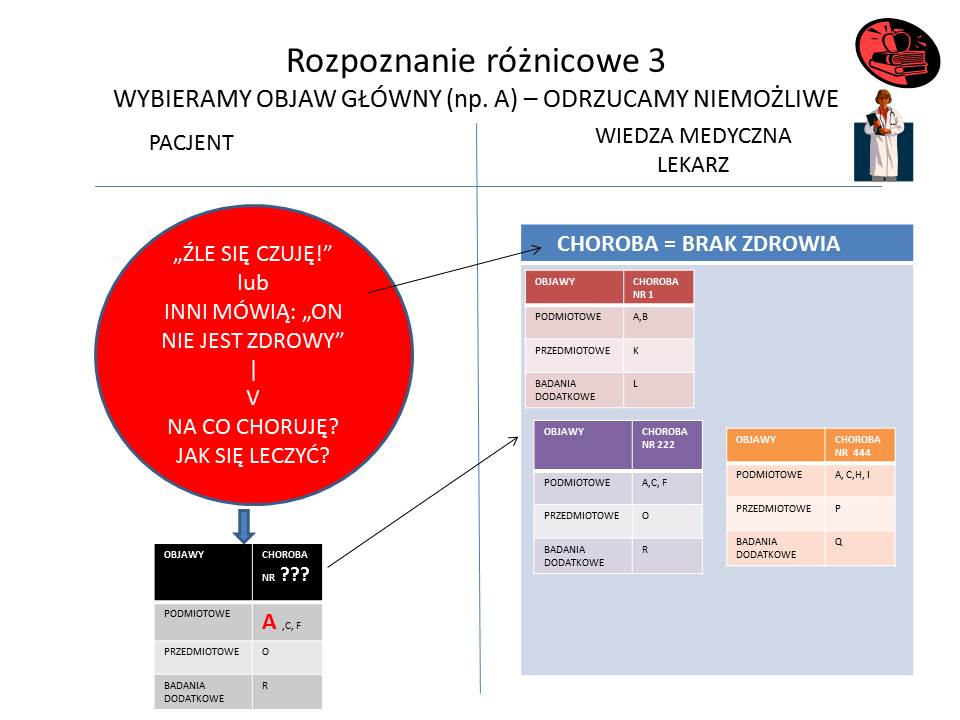 Rozpoznanie różnicowe3