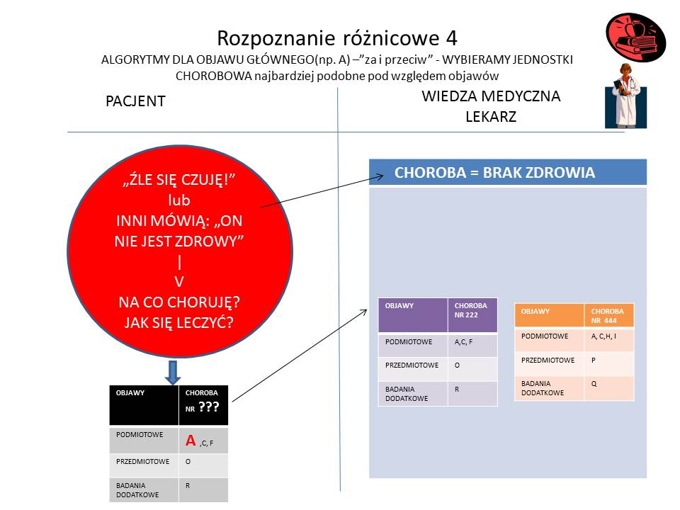 Rozpoznanie różnicowe4