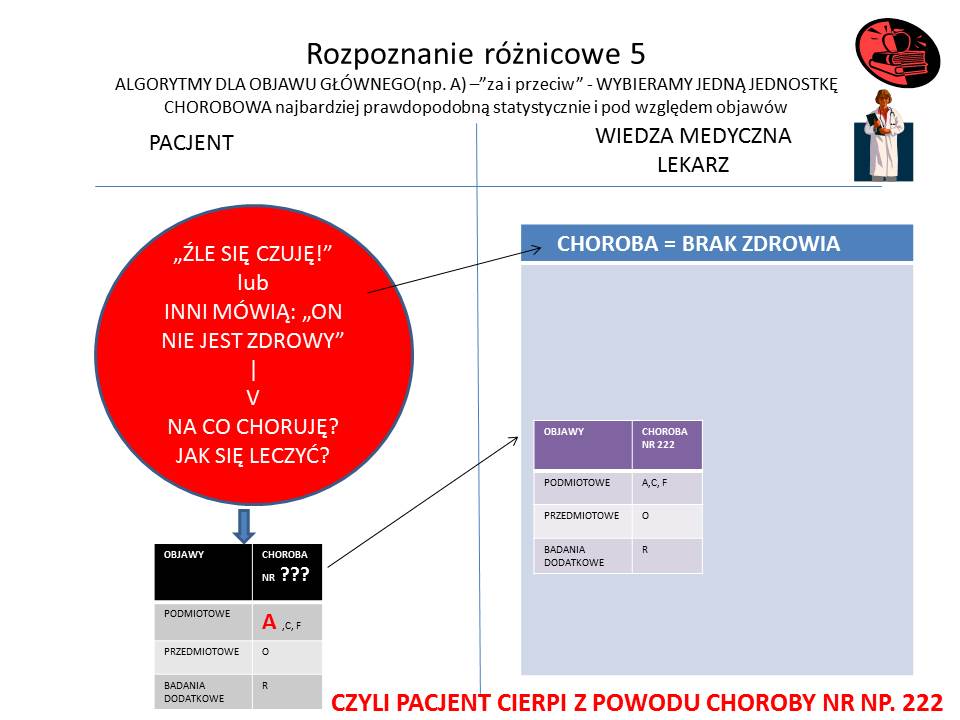 Rozpoznanie różnicowe5