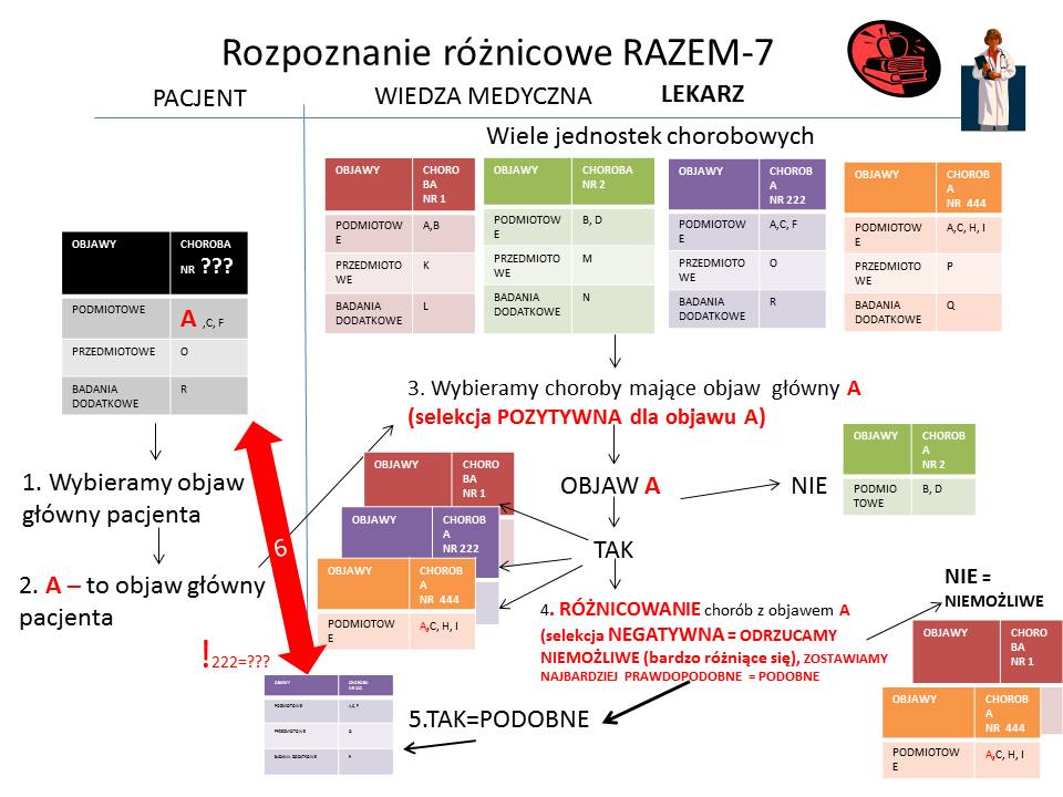 Rozpoznanie różnicowe7