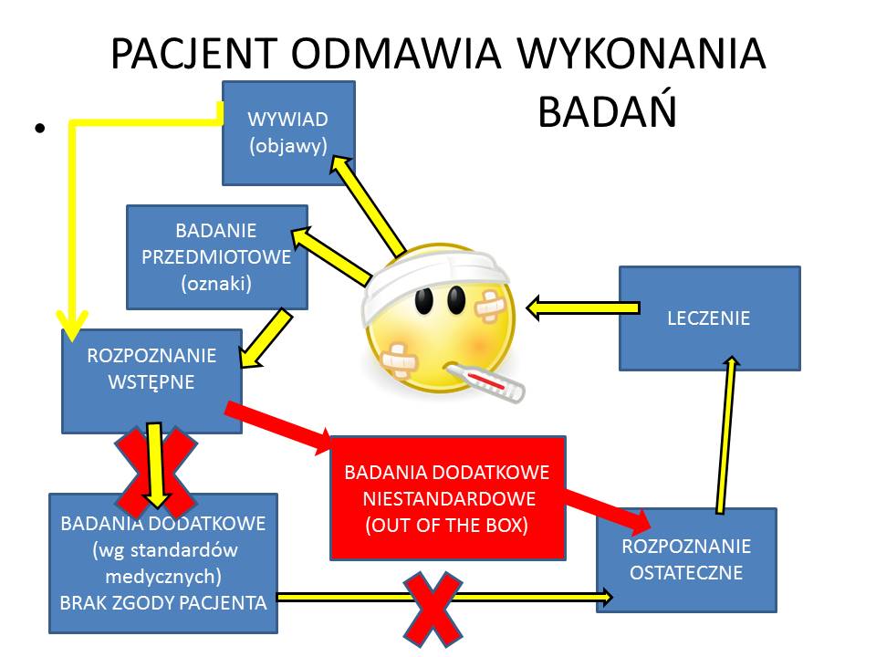 pacjent-wykonania-badan