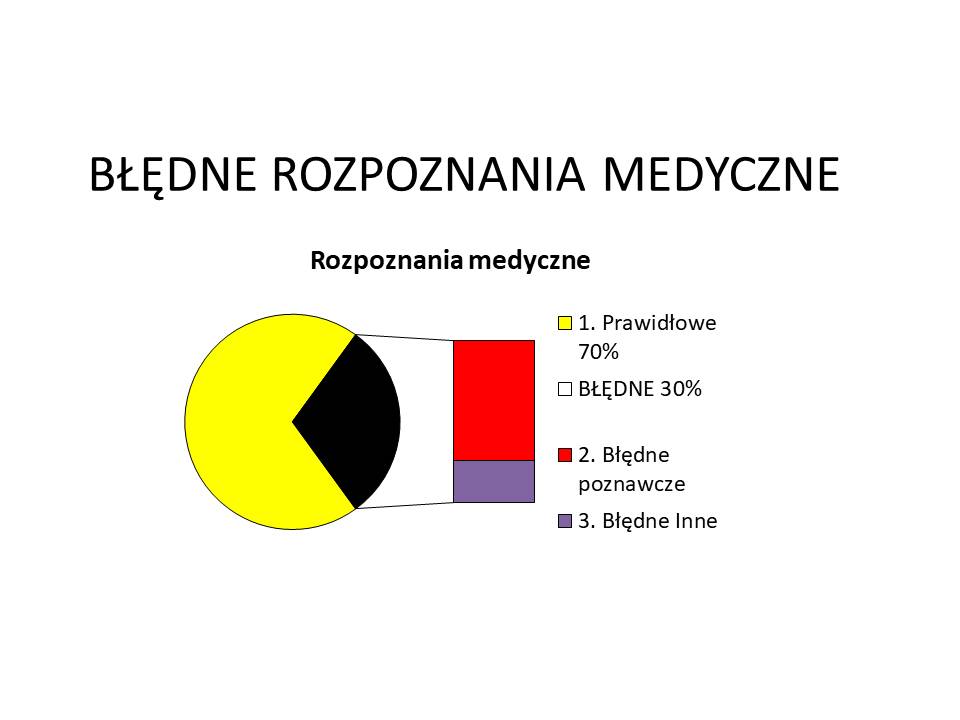 Umawianie się z żołnierzem na duże odległości